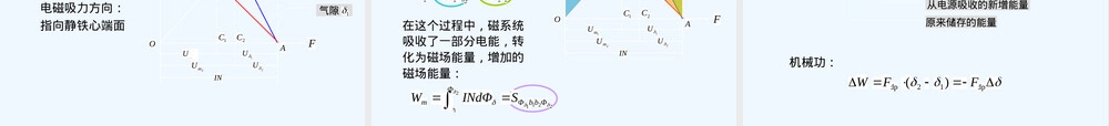 直流电磁铁及其典型应用PPT课件.ppt