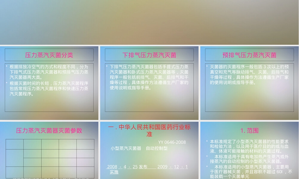 小型蒸汽灭菌器使用管理PPT课件.pptx
