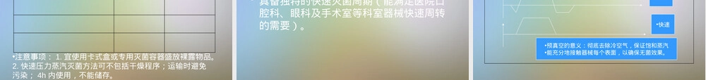 小型蒸汽灭菌器使用管理PPT课件.pptx