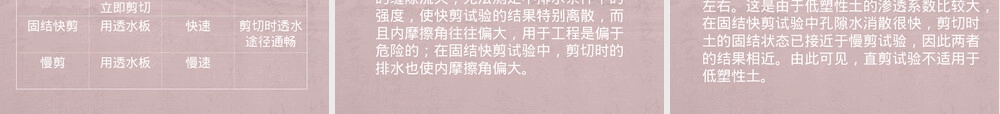 土的抗剪强度指标及其工程应用PPT课件.ppt