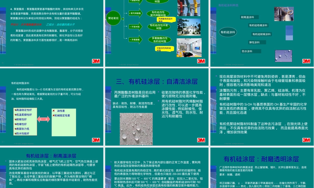 有机硅涂层材料PPT课件.ppt