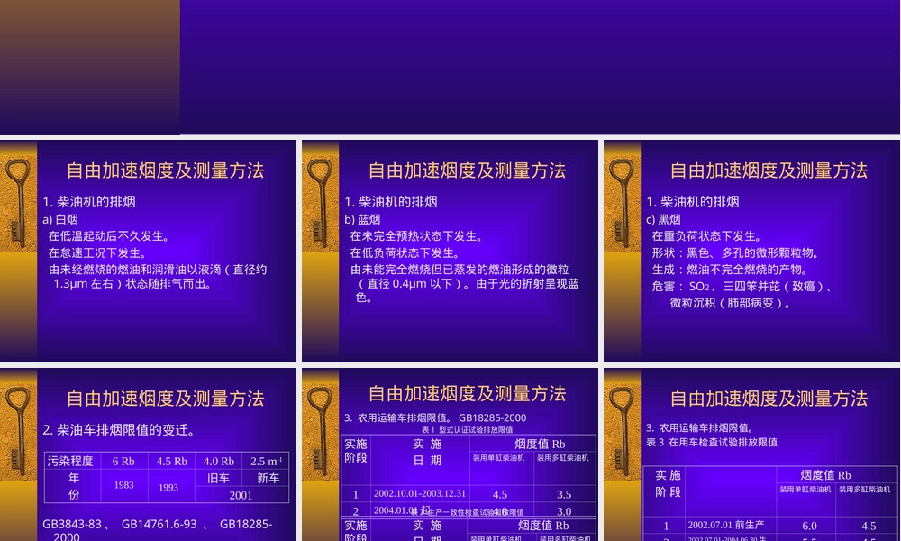 自由加速烟度测试方法PPT课件.ppt