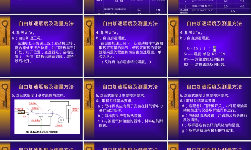 自由加速烟度测试方法PPT课件.ppt
