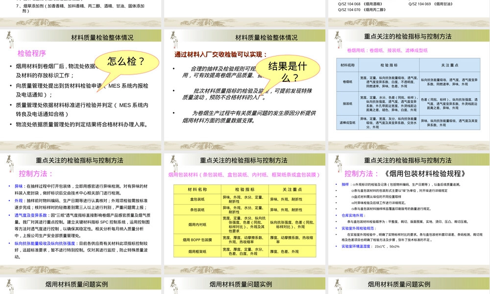 烟用材料质量交流PPT课件.ppt