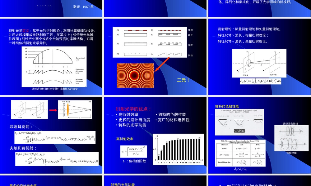 衍射光学技术及其应用PPT课件.ppt