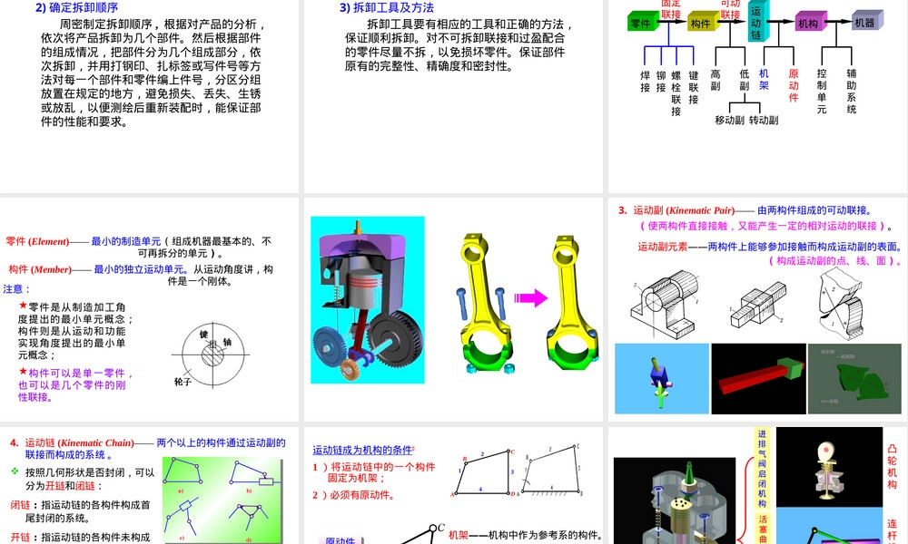万能分度头拆卸及其机构运动示意图的绘制.ppt