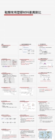 鞋业常用发泡材料差异对比PPT课件.ppt