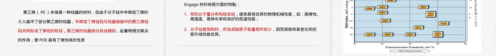 鞋业常用发泡材料差异对比PPT课件.ppt