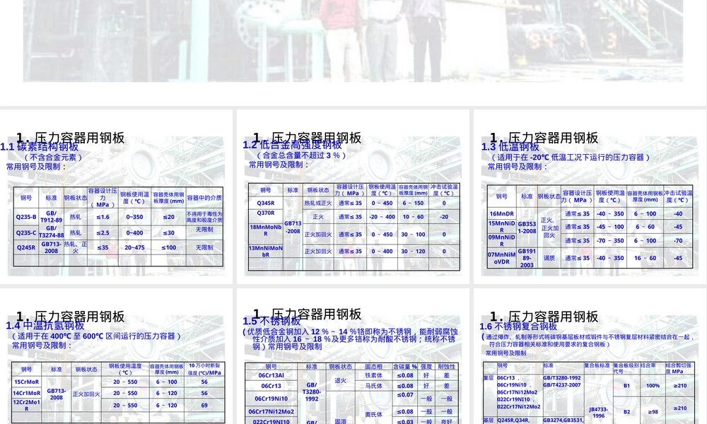 压力容器用材料教学PPT课件.pptx