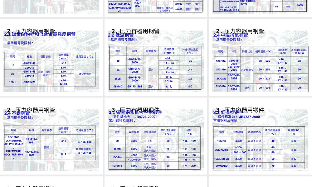 压力容器用材料教学PPT课件.pptx