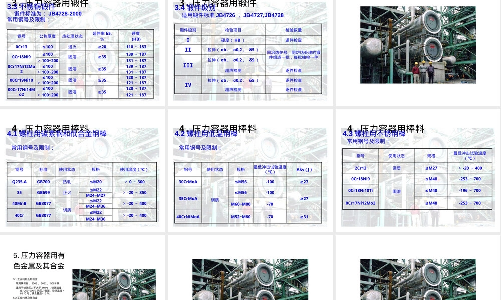 压力容器用材料教学PPT课件.pptx