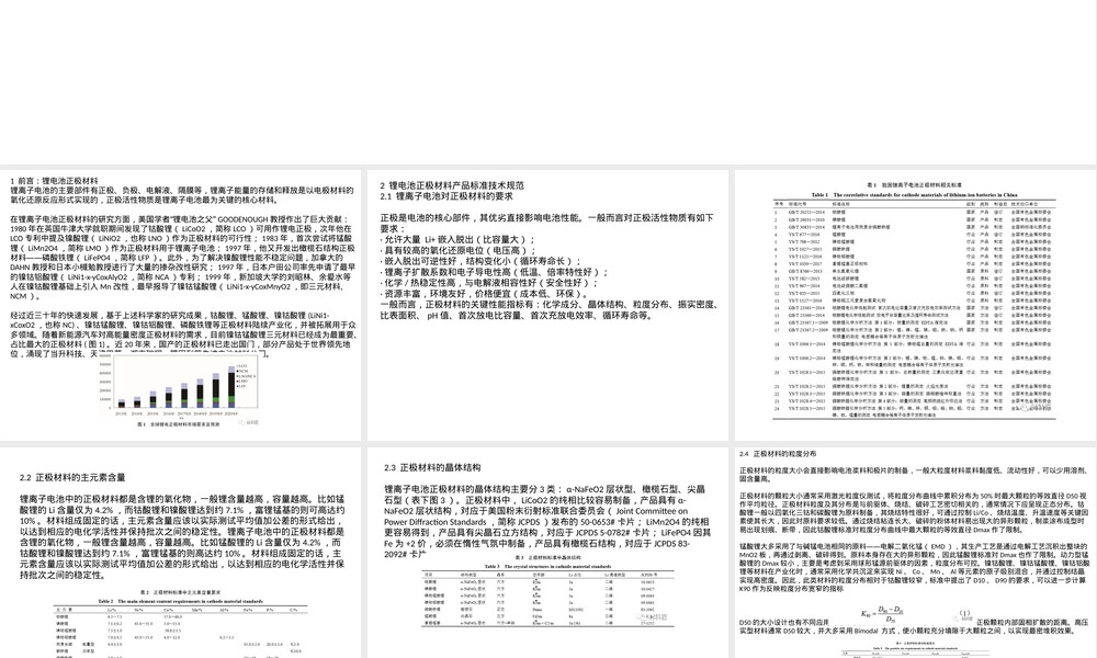 正极材料标准解读PPT课件.pptx