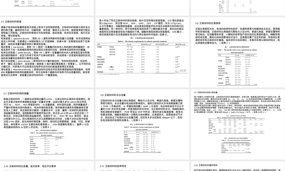 正极材料标准解读PPT课件.pptx