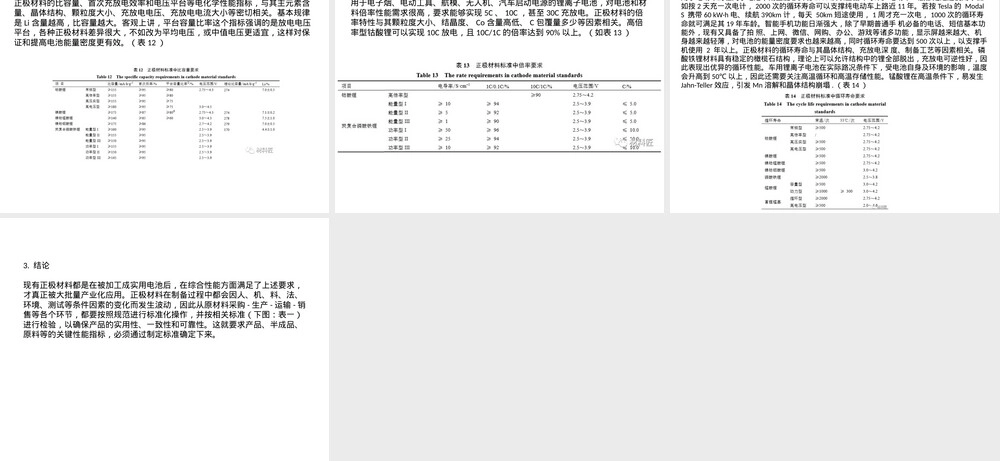正极材料标准解读PPT课件.pptx