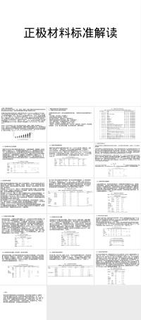 正极材料标准解读PPT课件.pptx