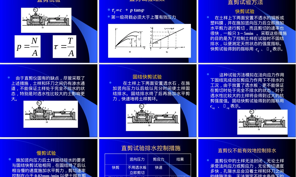 土的抗剪强度及其工程问题教学PPT课件.pptx