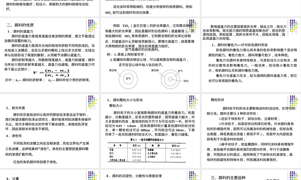 颜料及其分散行为教学PPT课件.ppt