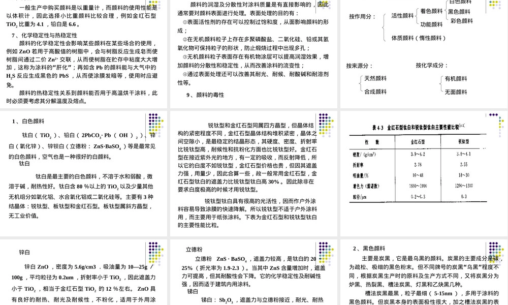 颜料及其分散行为教学PPT课件.ppt