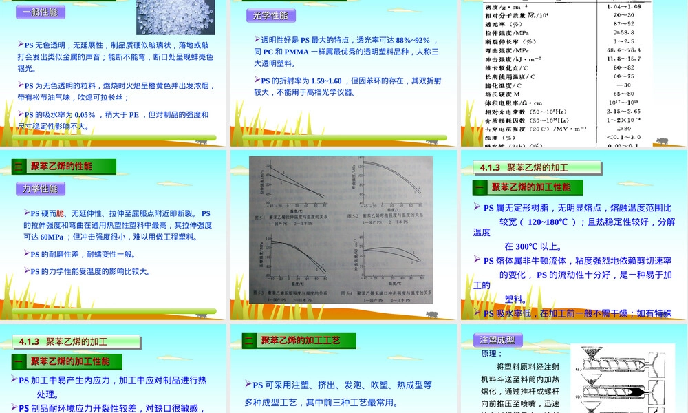 塑料材料第四章苯乙烯教学PPT课件.ppt