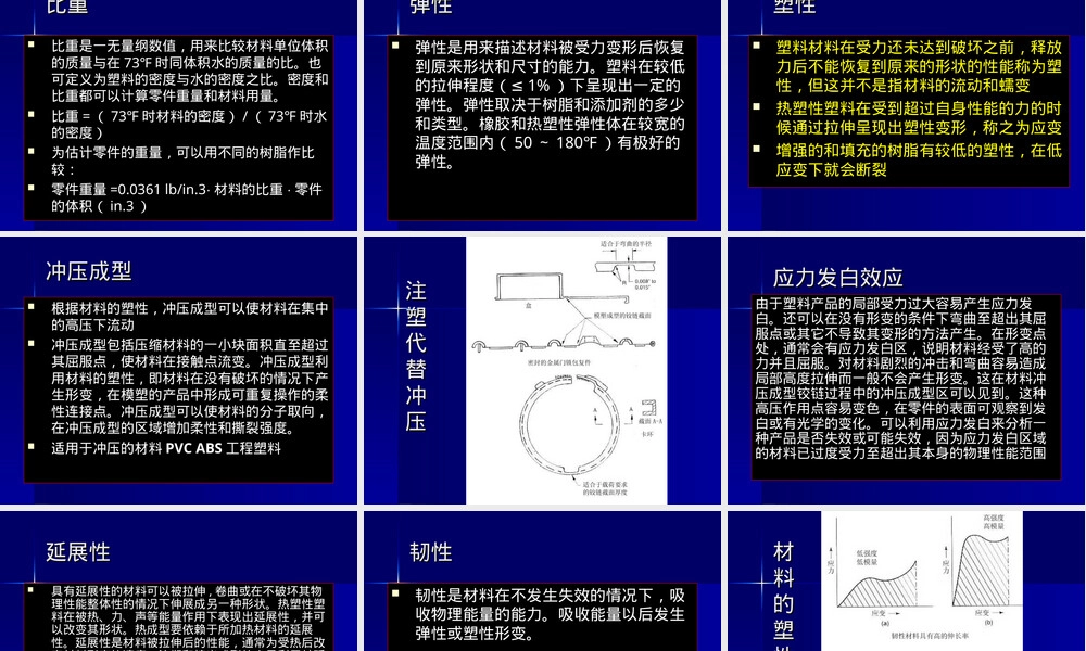 塑料材料性能设计分析PPT课件.ppt