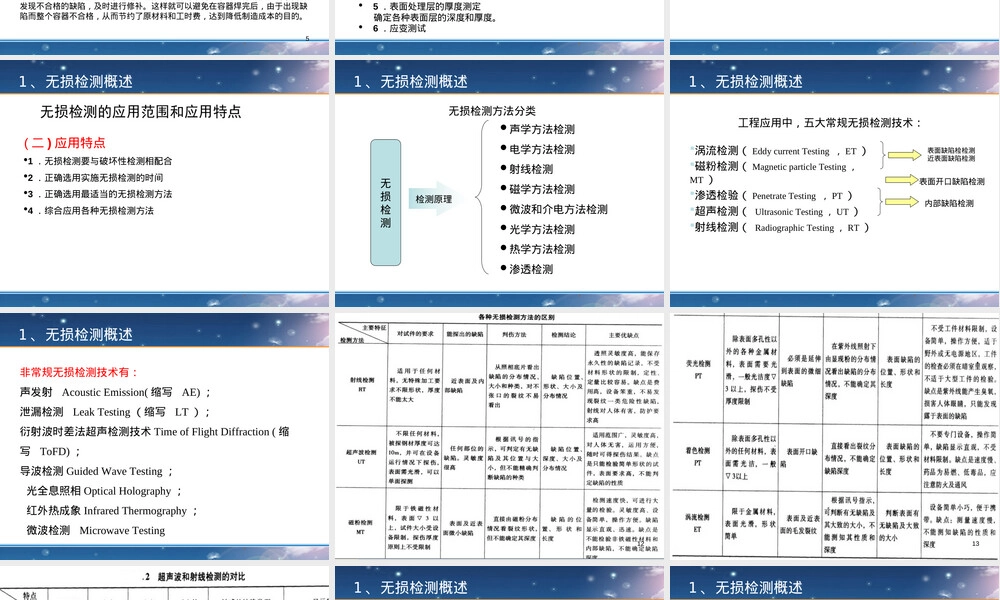 无损检测技术及其应用PPT课件.ppt