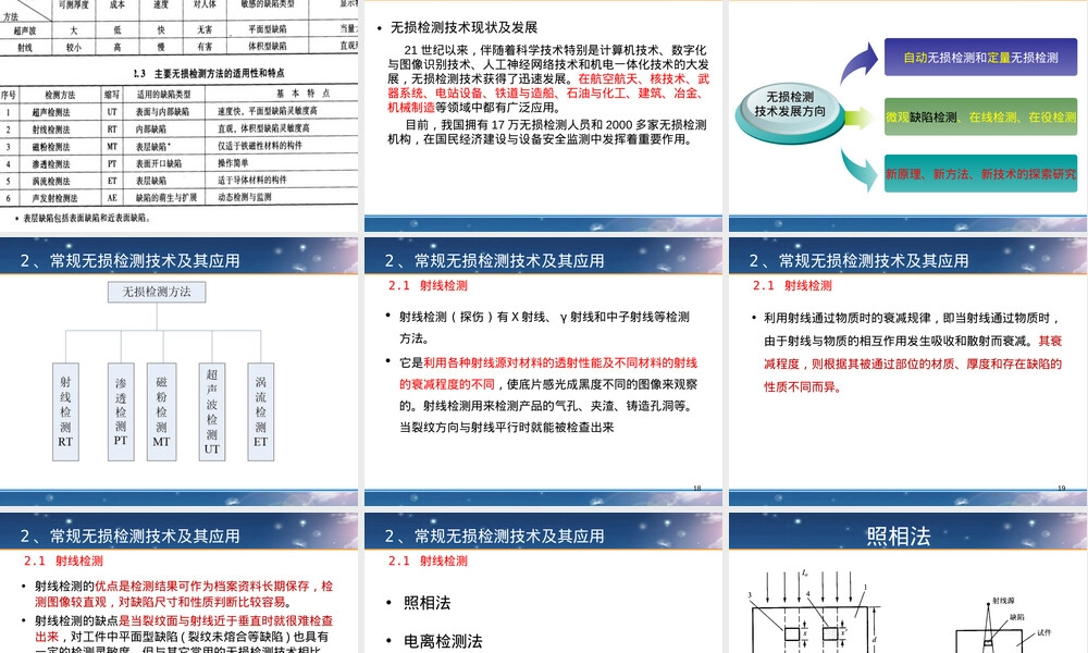无损检测技术及其应用PPT课件.ppt