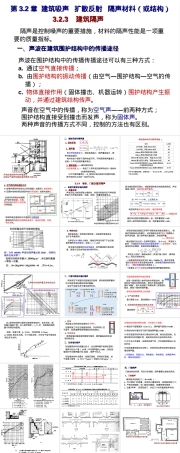 吸声材料与隔声材料教学PPT课件.ppt