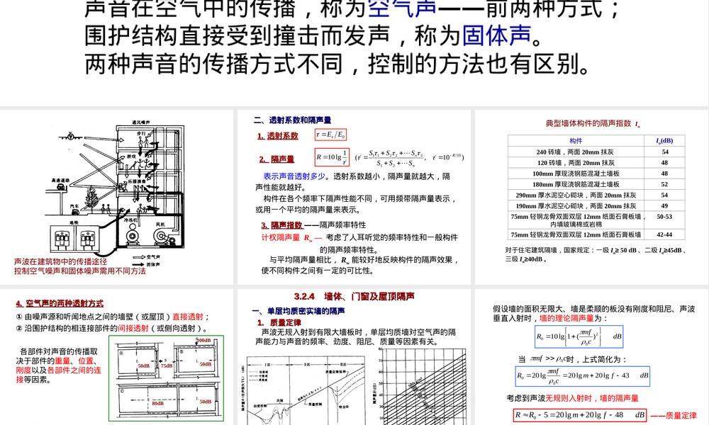 吸声材料与隔声材料教学PPT课件.ppt