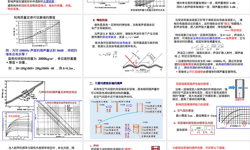 吸声材料与隔声材料教学PPT课件.ppt