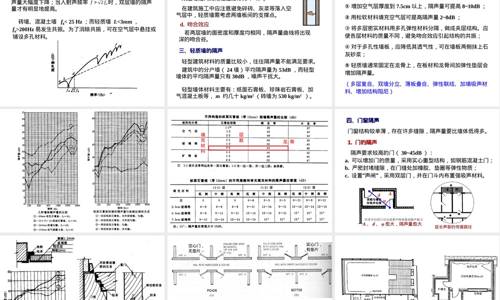 吸声材料与隔声材料教学PPT课件.ppt