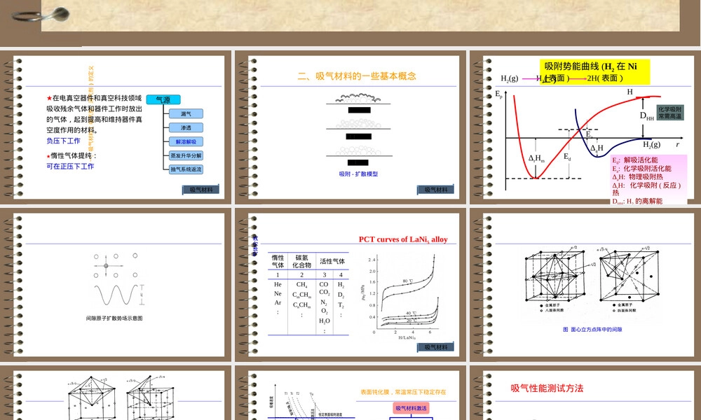吸气材料研究与应用PPT课件.ppt