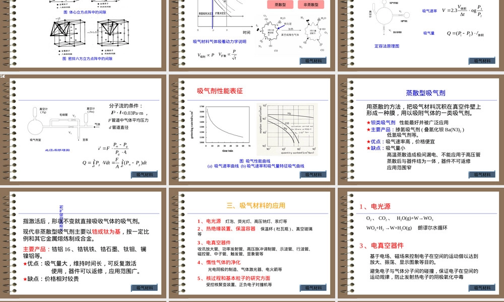 吸气材料研究与应用PPT课件.ppt