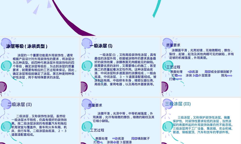 涂装等级及其质量要求与工艺过程介绍PPT课件.ppt