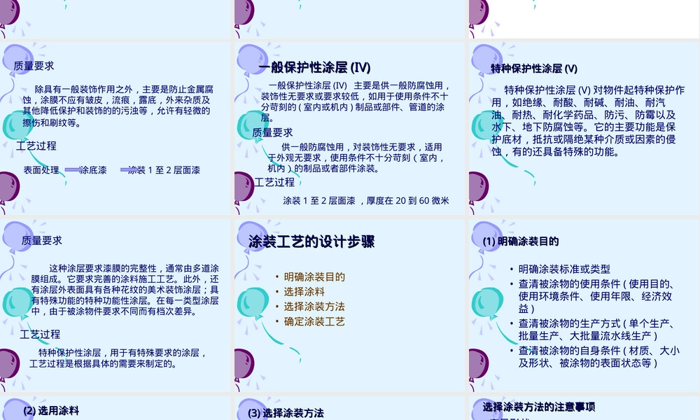 涂装等级及其质量要求与工艺过程介绍PPT课件.ppt