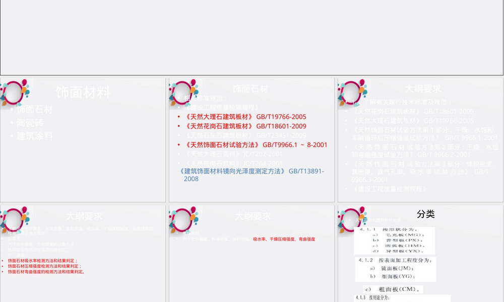 饰面材料培训PPT课件.ppt
