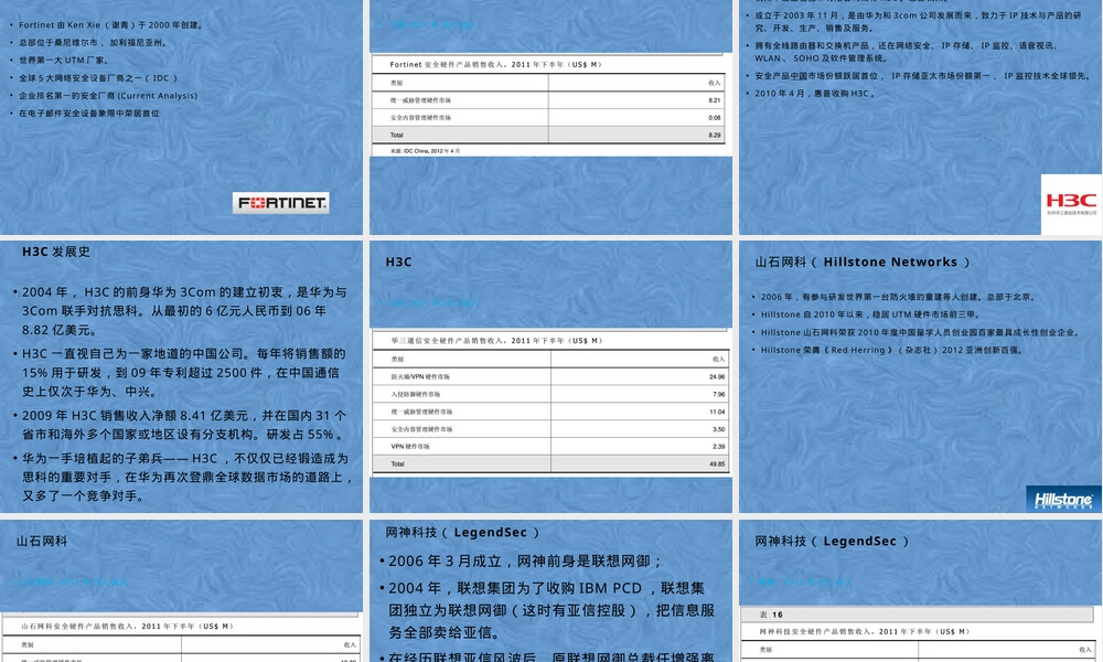 网络安全厂商介绍PPT课件.pptx