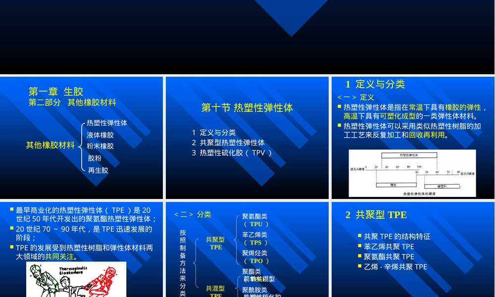 橡胶材料热塑性弹性体液体橡胶再生胶胶粉PPT课件.pptx