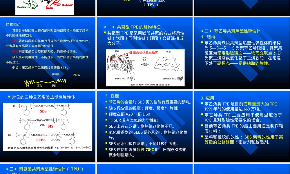 橡胶材料热塑性弹性体液体橡胶再生胶胶粉PPT课件.pptx