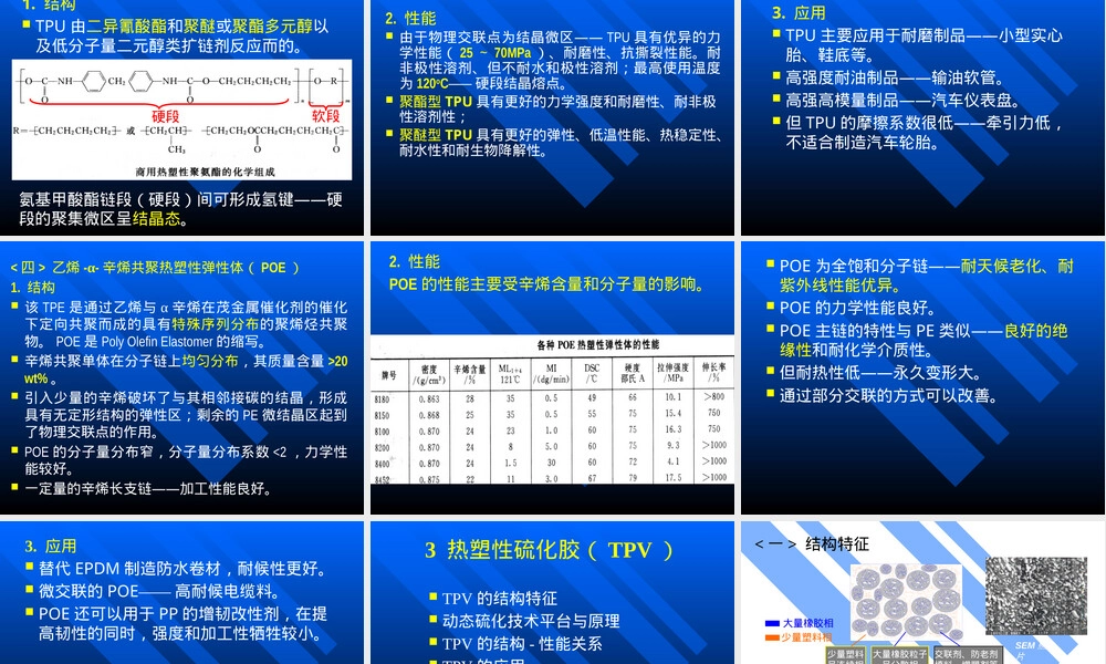 橡胶材料热塑性弹性体液体橡胶再生胶胶粉PPT课件.pptx