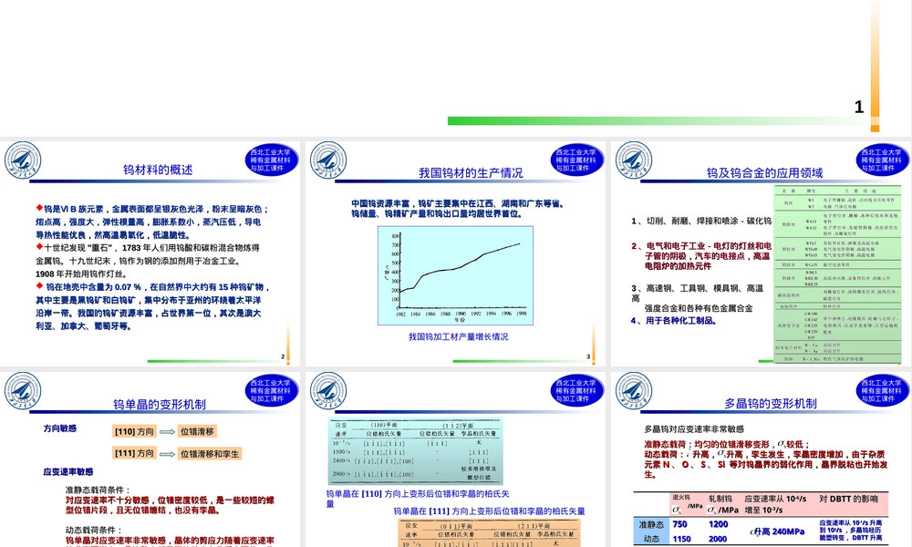 钨钼及其合金PPT课件.ppt