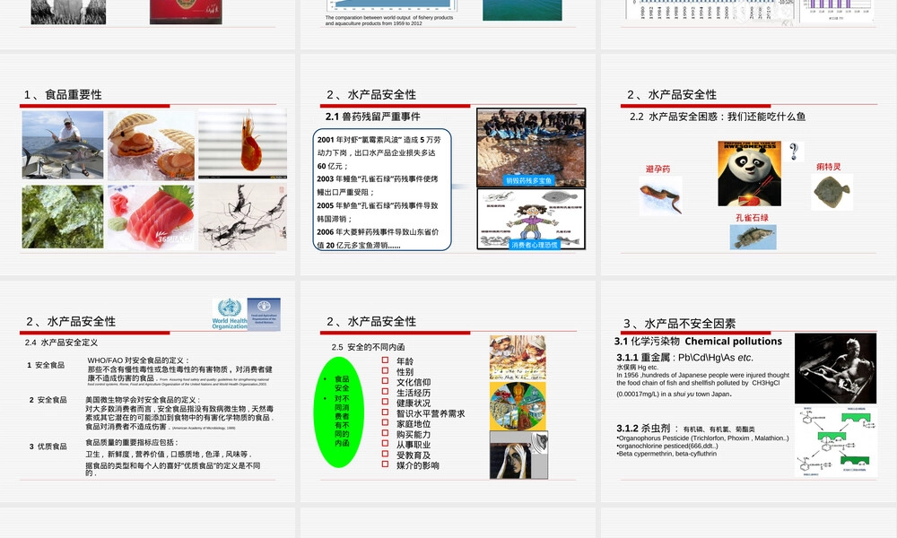 水产品质量安全与管理PPT课件.ppt
