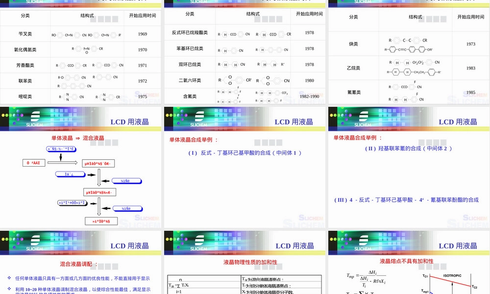 液晶材料基本知识PPT课件.ppt