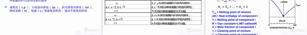 液晶材料基本知识PPT课件.ppt