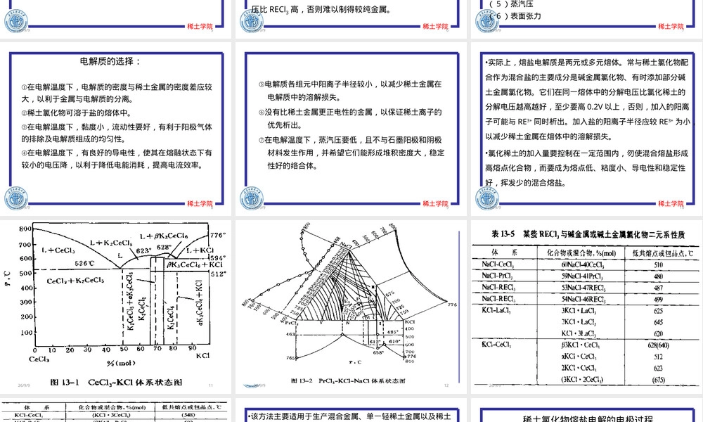 稀土金属及其合金制取教学PPT课件.ppt