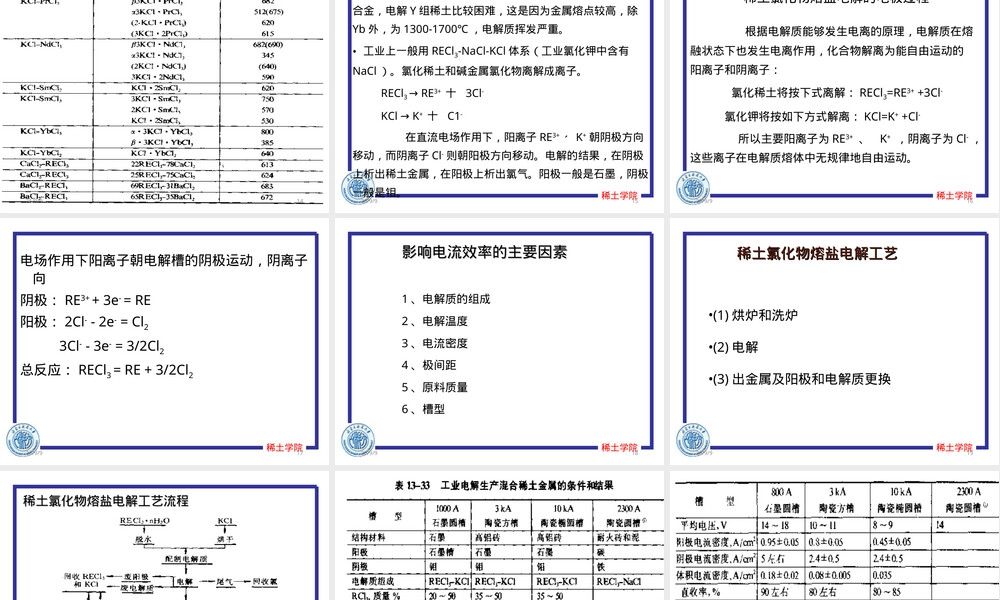 稀土金属及其合金制取教学PPT课件.ppt