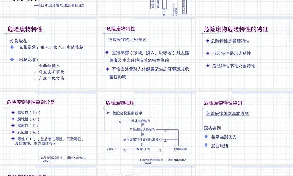 危险废物鉴别标准与管理PPT课件.ppt