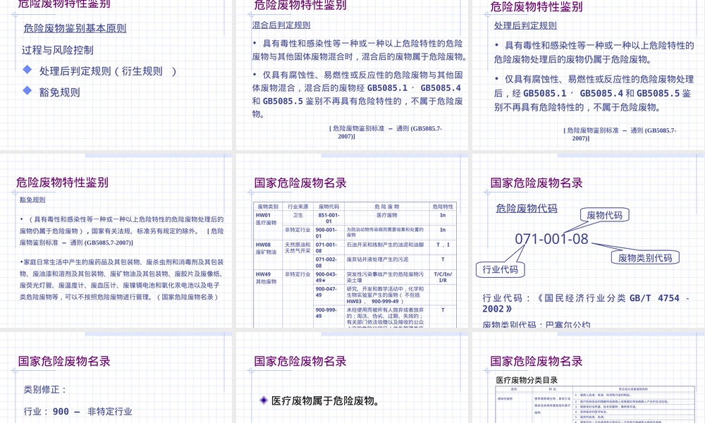 危险废物鉴别标准与管理PPT课件.ppt