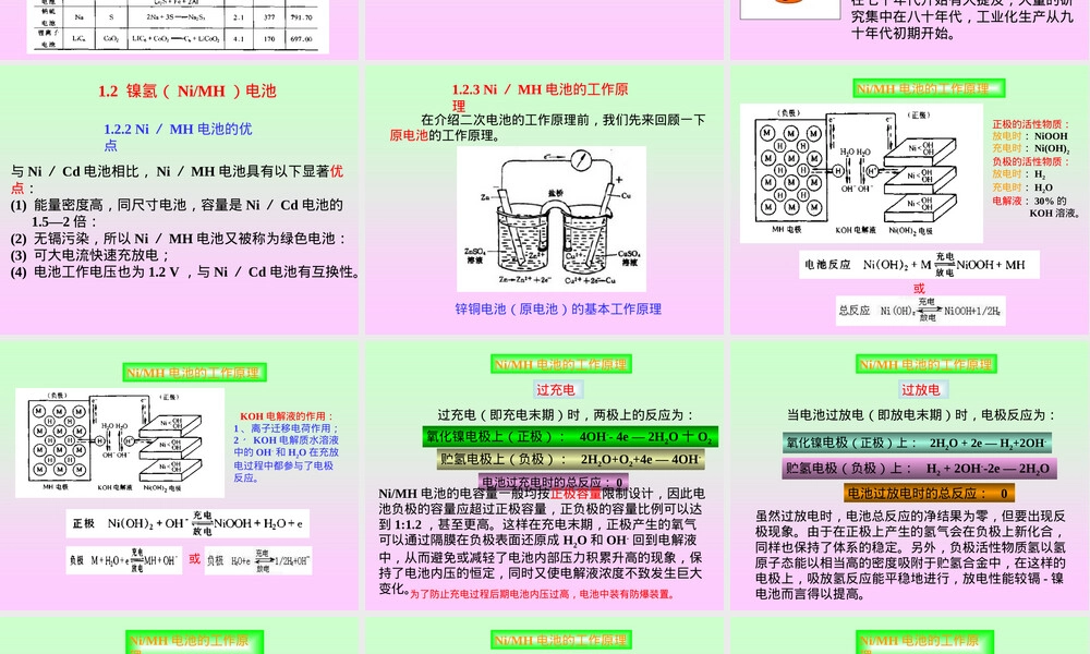 新型二次电池材料讲解PPT课件.ppt