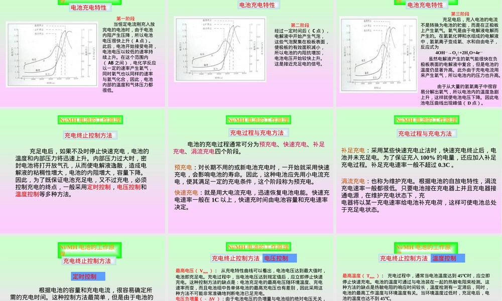 新型二次电池材料讲解PPT课件.ppt