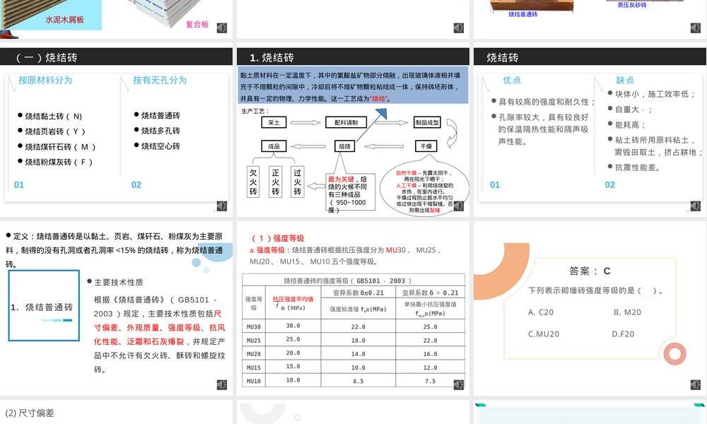 土木工程材料墙体材料与屋面材料PPT课件.pptx